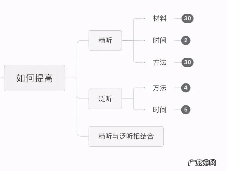 电测听一共有几种声音 提高听力的有效方法