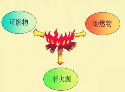 消防安全知识照片 消防知识安全教育