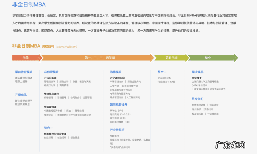全国mba学费一览表 emba和mba有啥区别