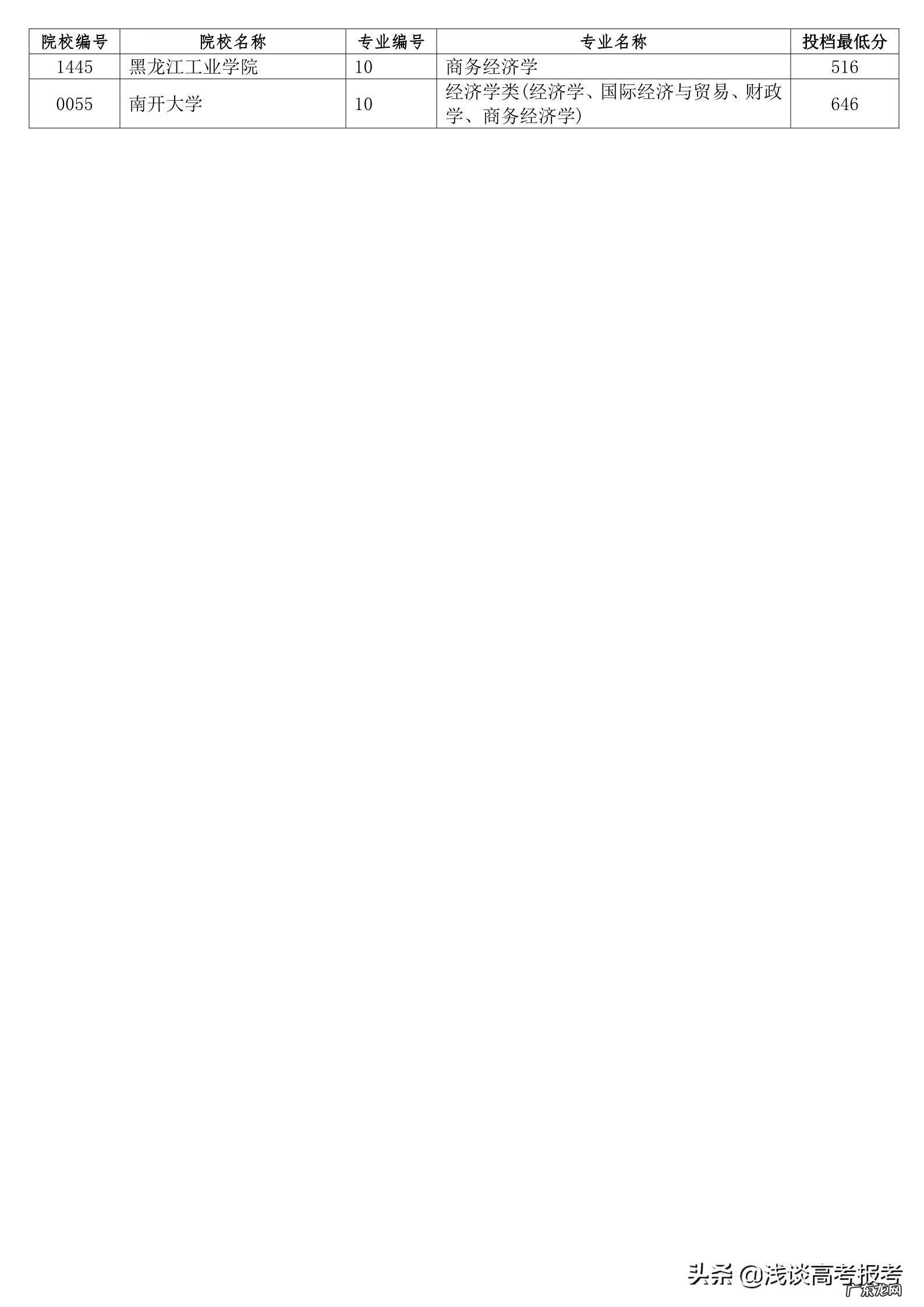 商务英语的专业性特点 商务英语专业概述