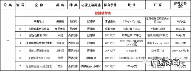 孕妇保胎药 孕药