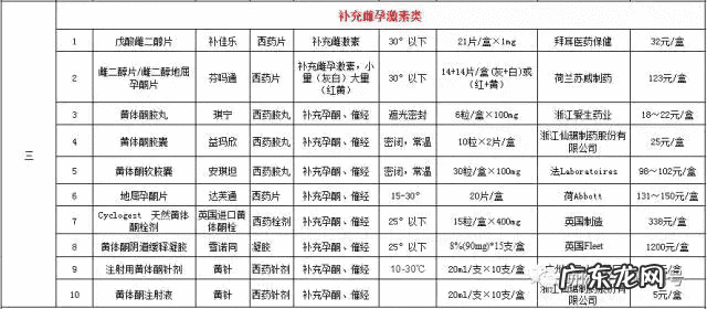 孕妇保胎药 孕药