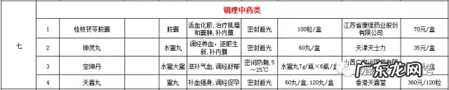 孕妇保胎药 孕药