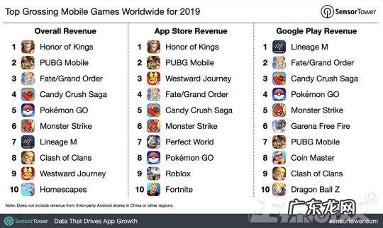 王者荣耀天堂怎么进网站 王者荣耀天堂链接在哪