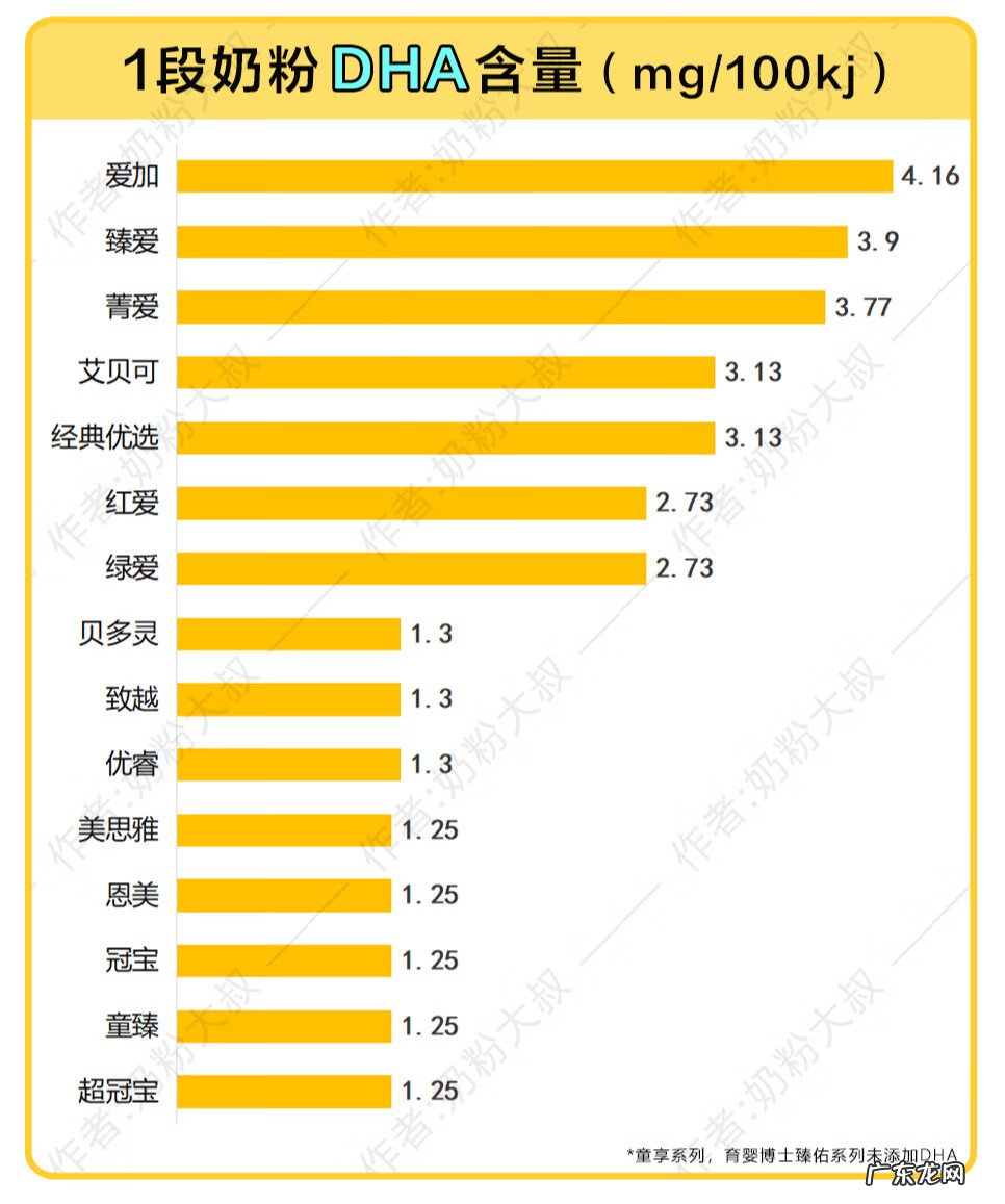 贝因美婴幼儿奶粉怎么样 贝因美婴幼儿配方奶粉
