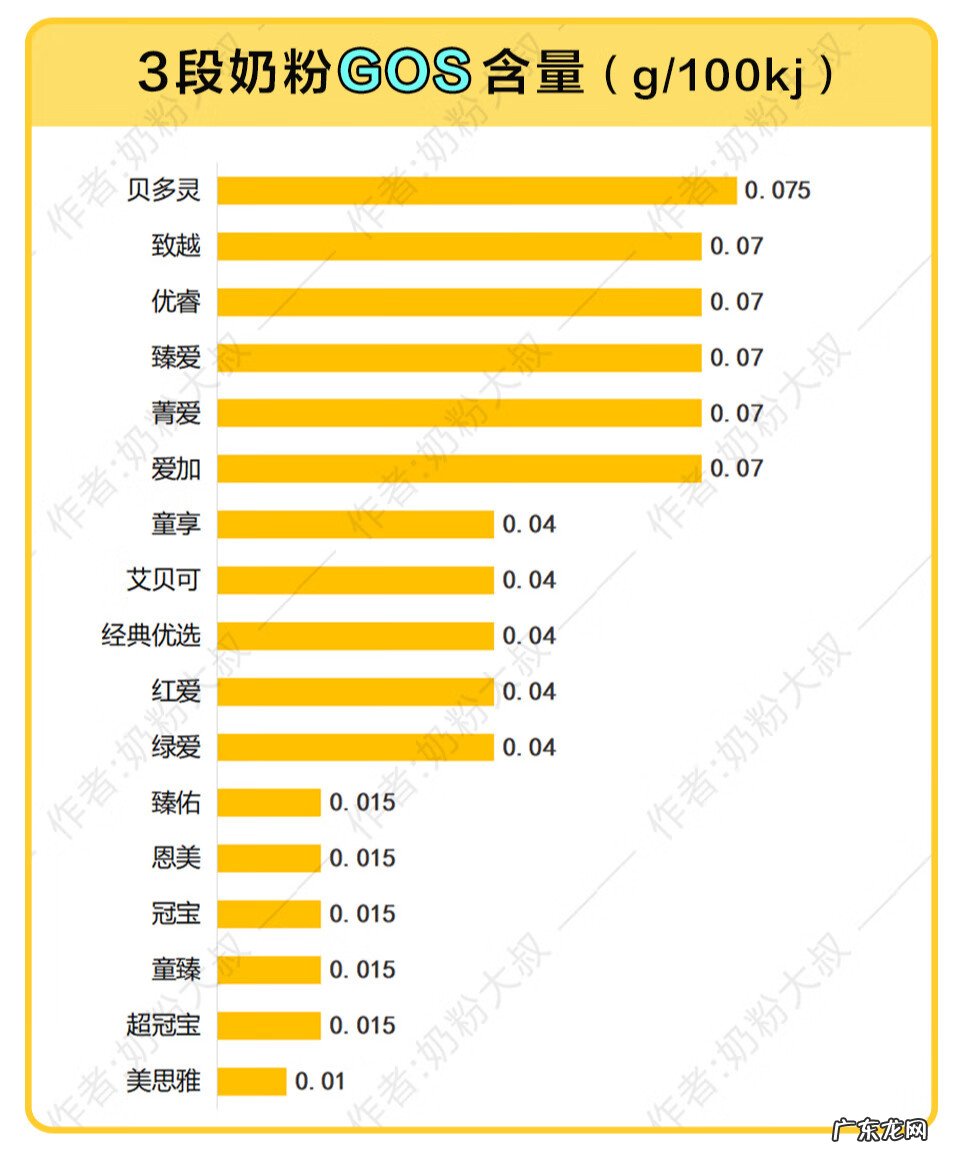 贝因美婴幼儿奶粉怎么样 贝因美婴幼儿配方奶粉