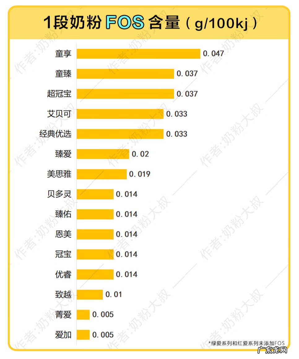 贝因美婴幼儿奶粉怎么样 贝因美婴幼儿配方奶粉