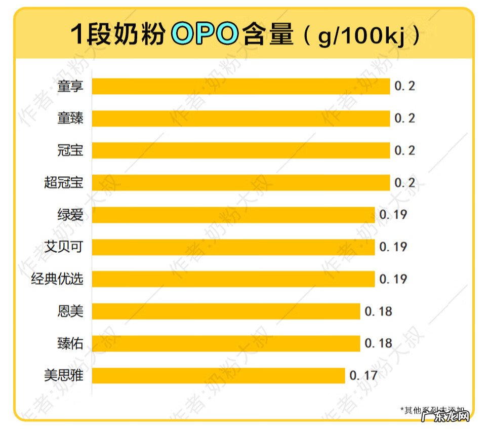 贝因美婴幼儿奶粉怎么样 贝因美婴幼儿配方奶粉