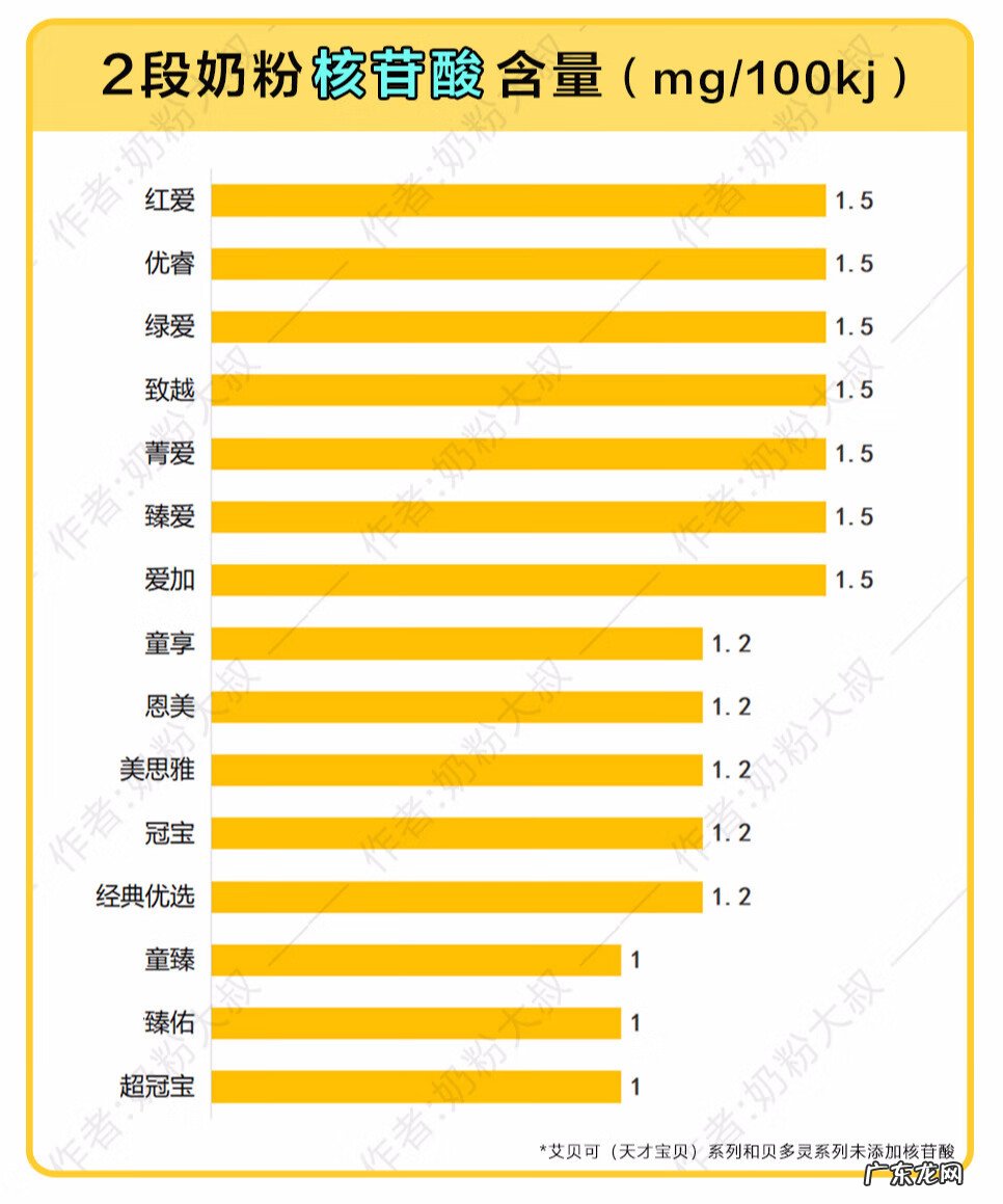 贝因美婴幼儿奶粉怎么样 贝因美婴幼儿配方奶粉