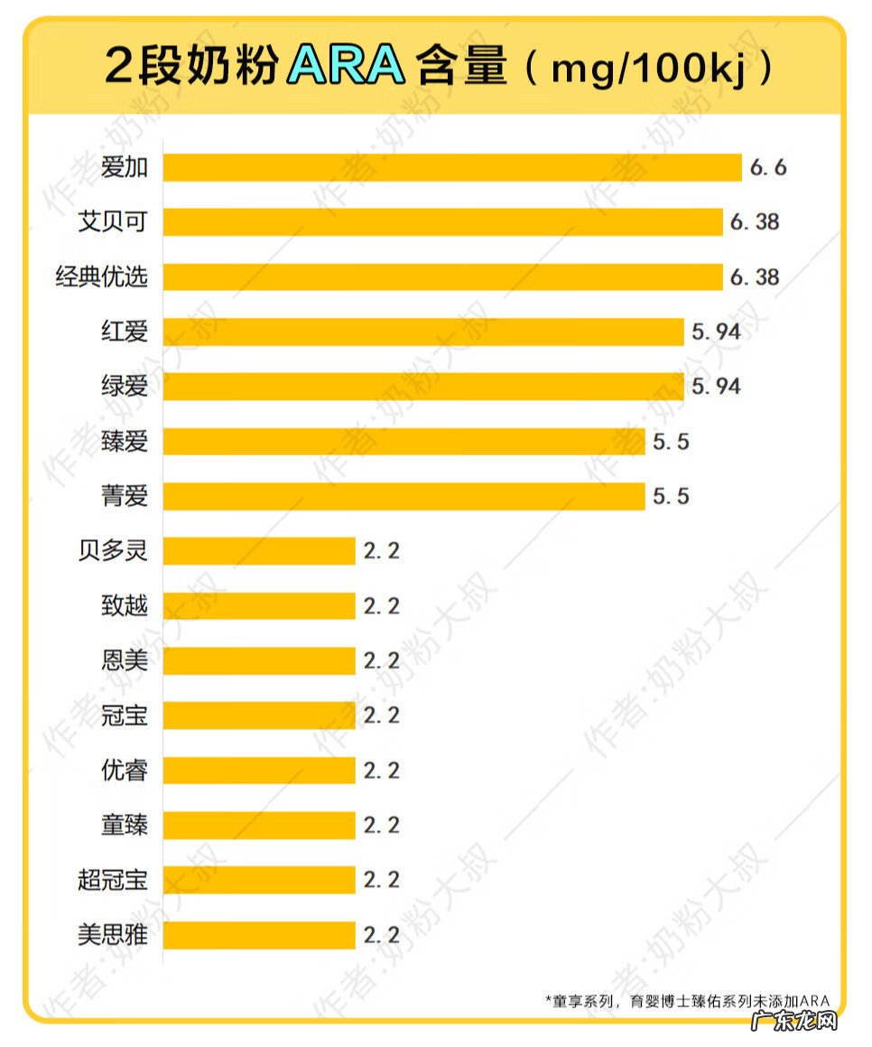贝因美婴幼儿奶粉怎么样 贝因美婴幼儿配方奶粉