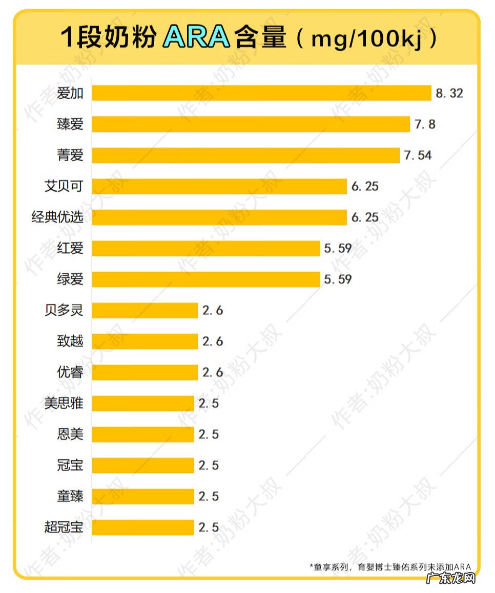 贝因美婴幼儿奶粉怎么样 贝因美婴幼儿配方奶粉