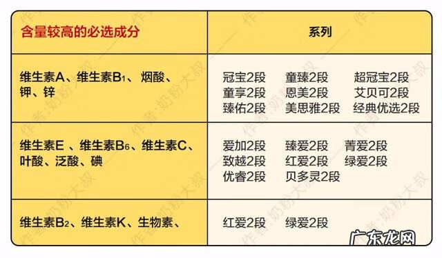 贝因美婴幼儿奶粉怎么样 贝因美婴幼儿配方奶粉