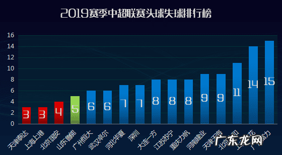 足球头球王 头球之王是谁