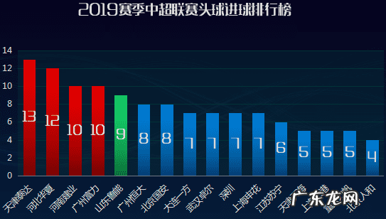 足球头球王 头球之王是谁