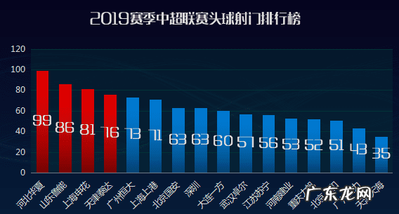 足球头球王 头球之王是谁