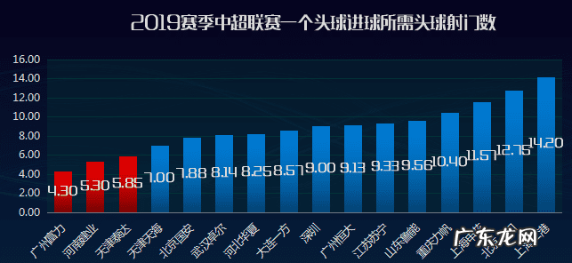 足球头球王 头球之王是谁