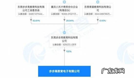 水上乐园大冲关 步步高家教机智勇大闯关