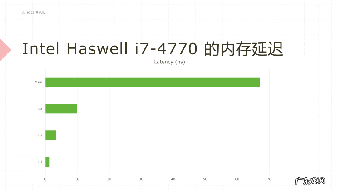 培训学校 高端培训课程