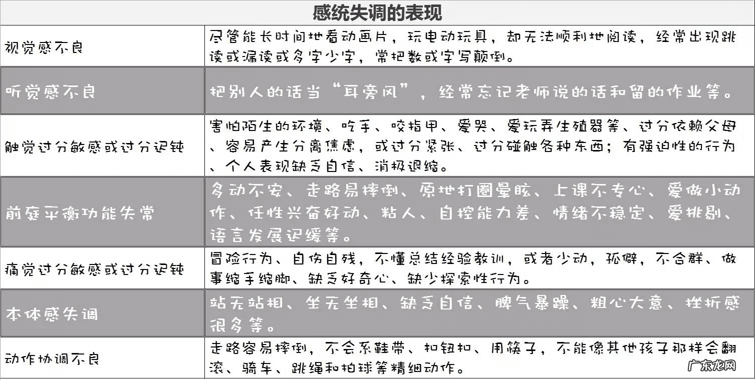 感统是什么意思