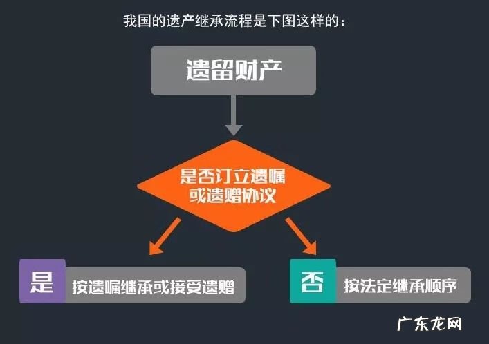 老人怎么留遗产 老人生前给的房子算遗产吗