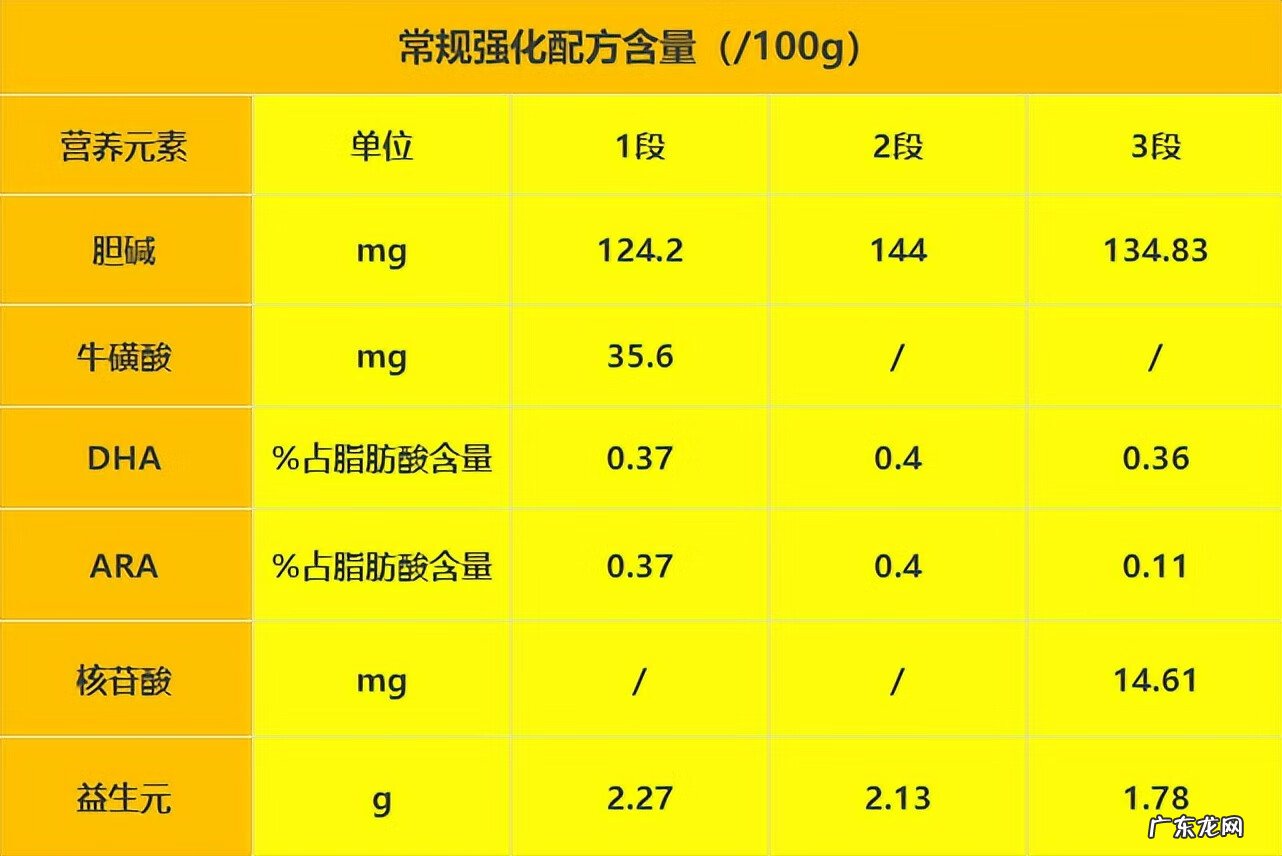 惠氏启赋一段奶粉怎么样 惠氏启赋怎么样?