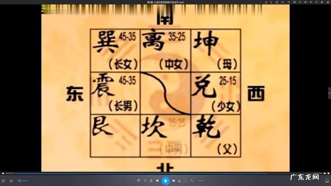 地板风水讲究 风水教程平板