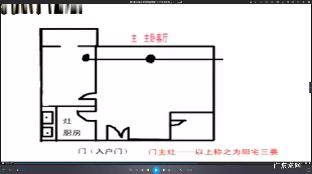 地板风水讲究 风水教程平板