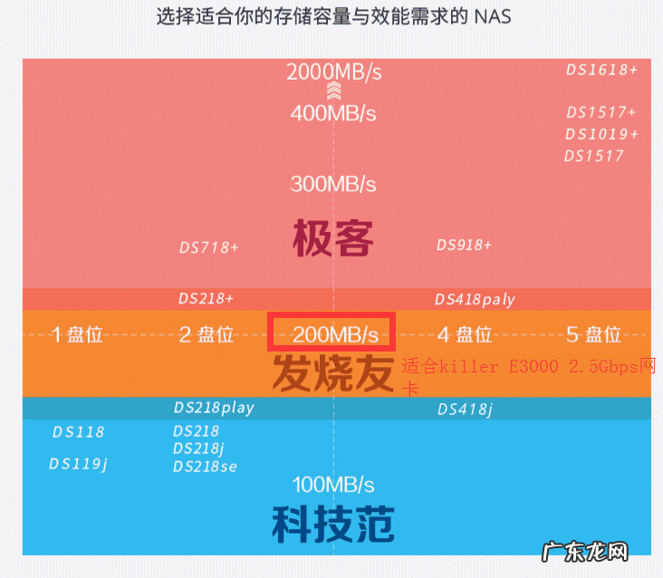把把超神什么意思 超神的含义