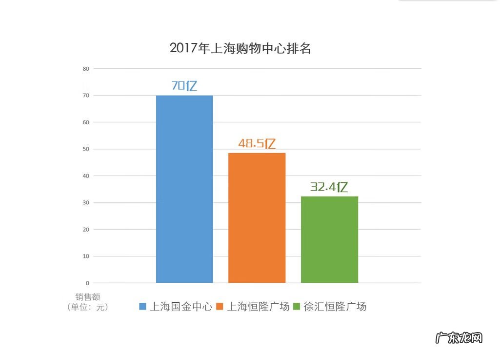 陆家嘴的风水大战 陆家嘴风水之争