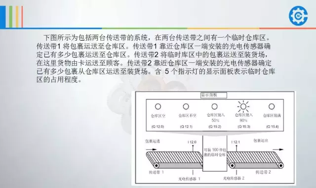 西门子plc地址分配表 西门子PLC培训班