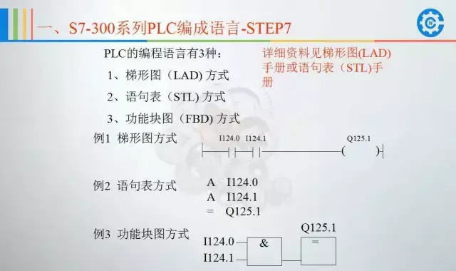 西门子plc地址分配表 西门子PLC培训班