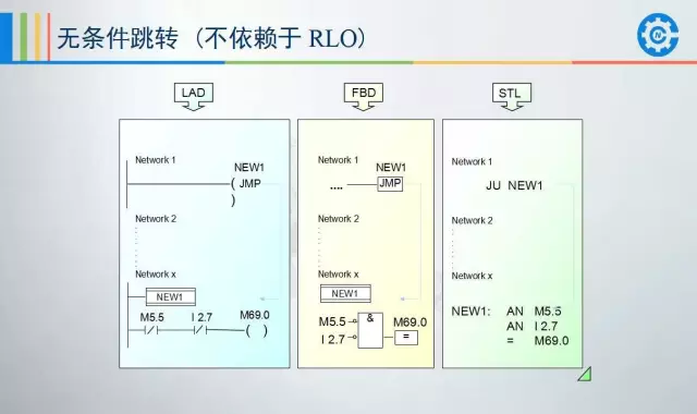 西门子plc地址分配表 西门子PLC培训班