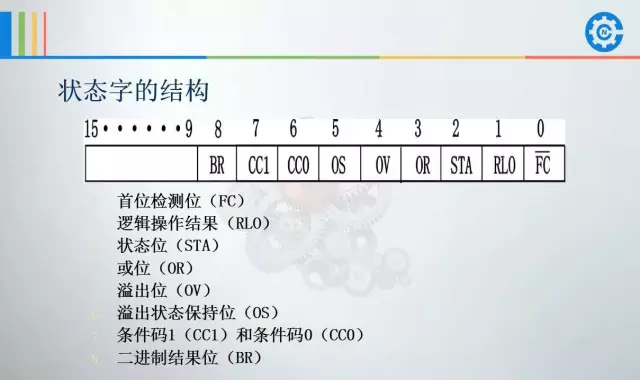 西门子plc地址分配表 西门子PLC培训班