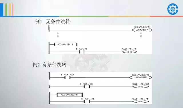 西门子plc地址分配表 西门子PLC培训班