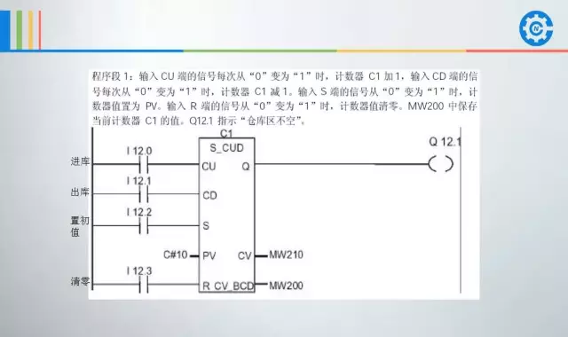 西门子plc地址分配表 西门子PLC培训班