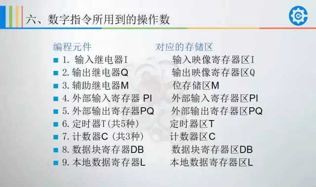 西门子plc地址分配表 西门子PLC培训班