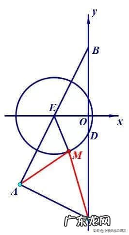 中考数学总复习