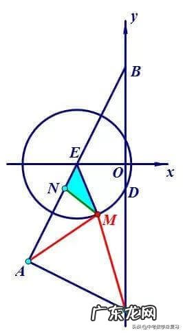 中考数学总复习