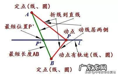 中考数学总复习