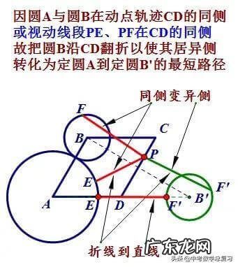 中考数学总复习