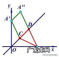 中考数学总复习