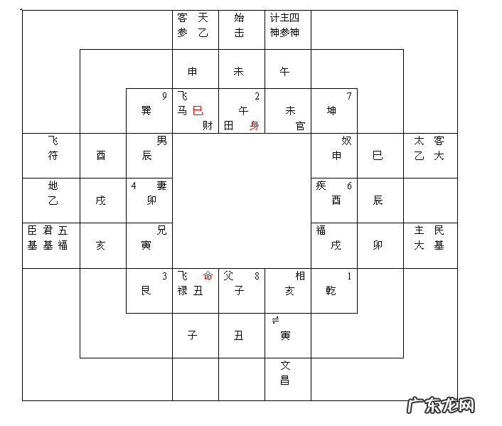 402这个数字的寓意 风水上402