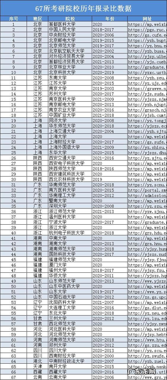 英语暑期夏令营 英语夏令营怎么说