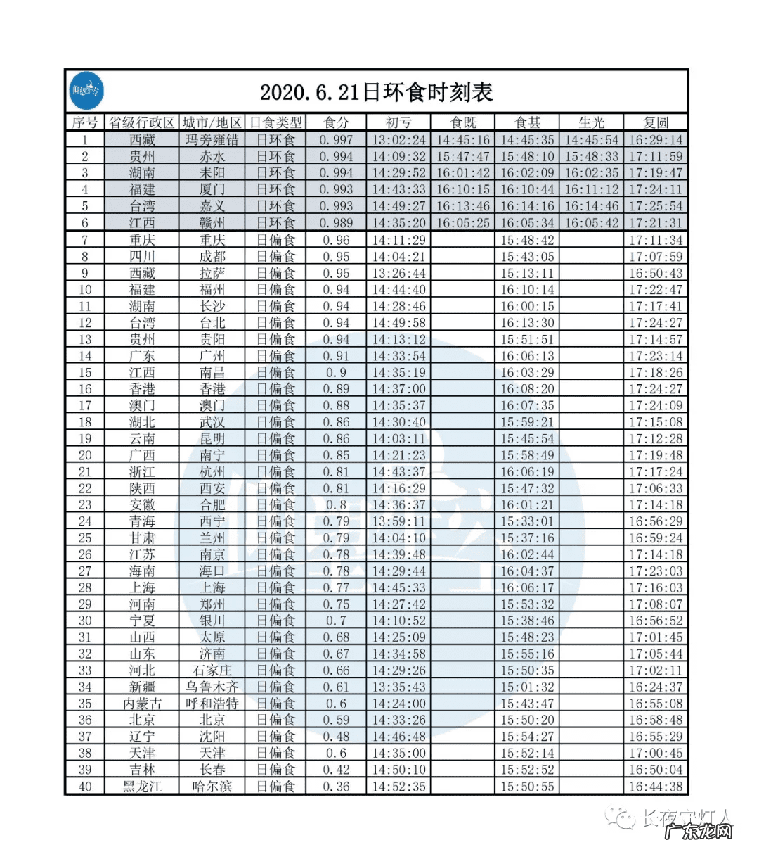 日食风水里寓意什么 日食在风水上的含义