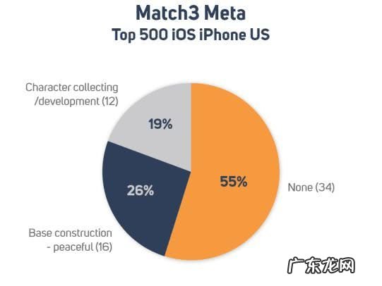 消方格最后一块
