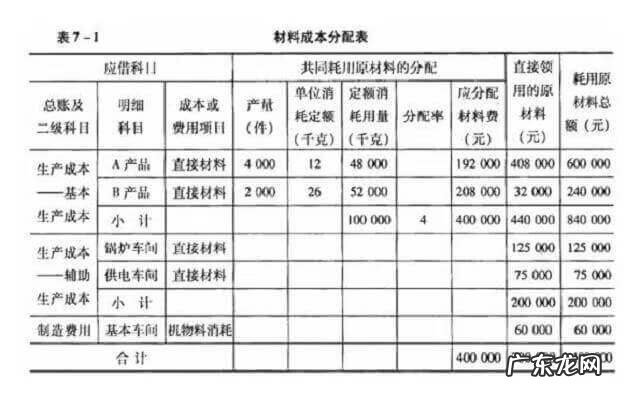 制造费用包括哪些内容