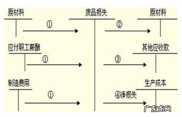 制造费用包括哪些内容