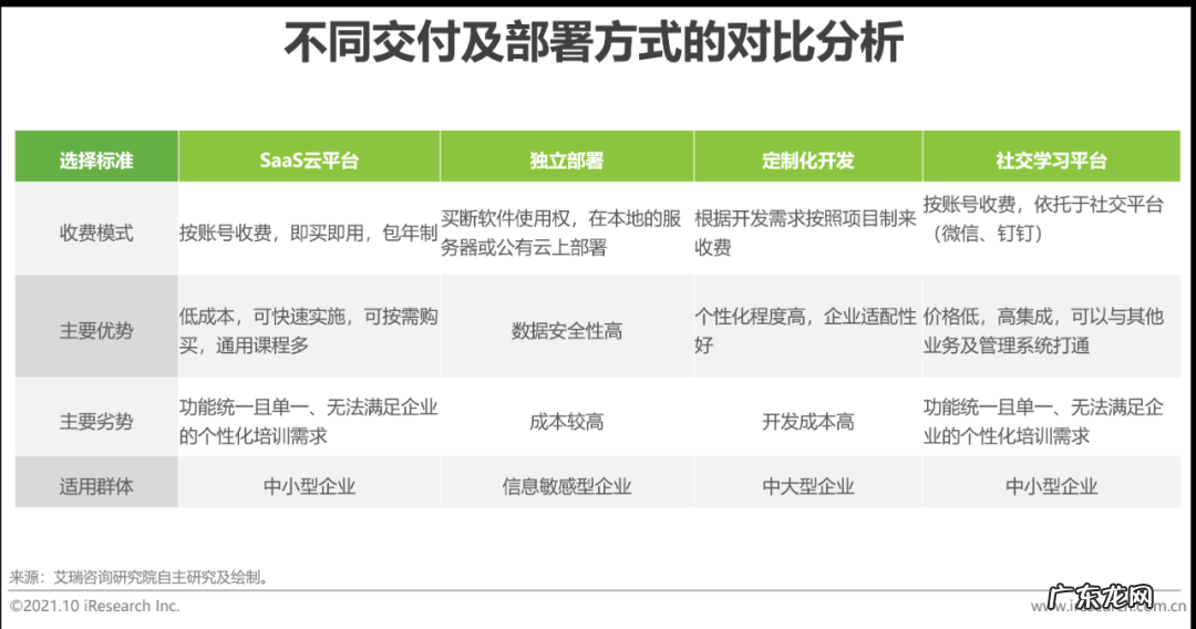 在职mba mba课程培训班