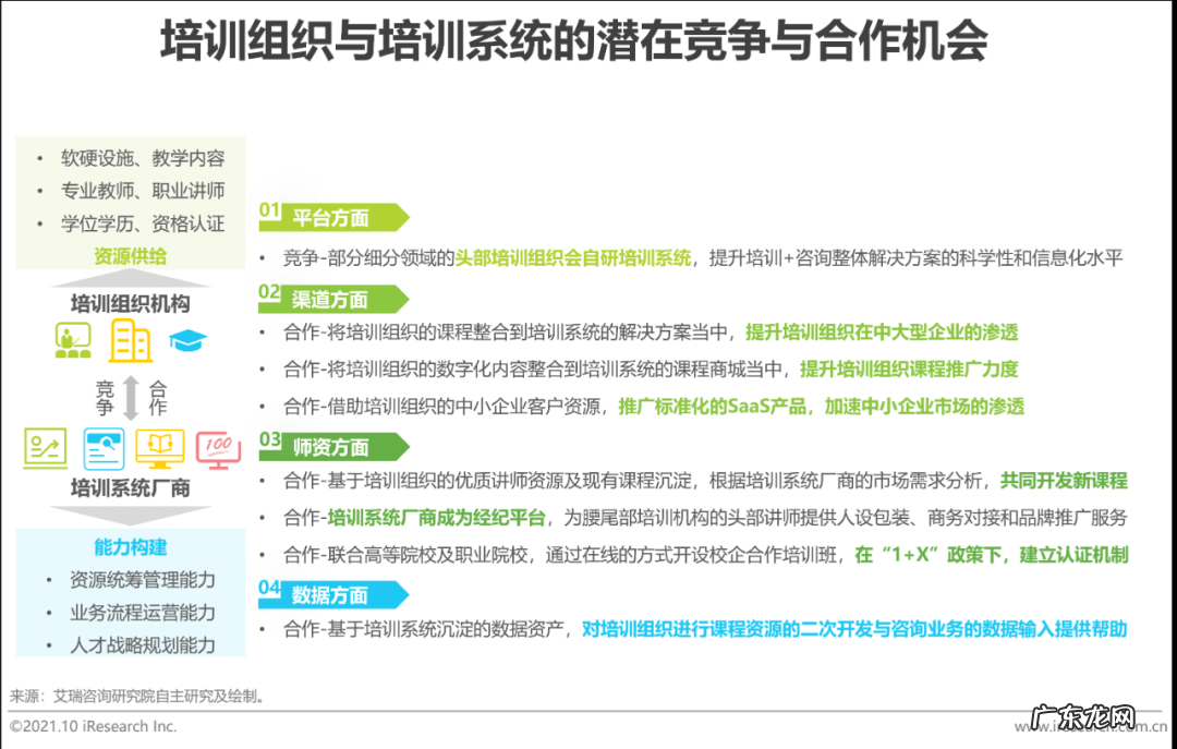 在职mba mba课程培训班