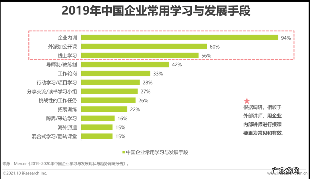 在职mba mba课程培训班